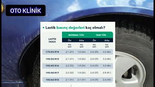 Lastik Hava Basıncı Kaç Olmalı Oto Lastik Hava Basınç Tablosu Yaz Kış Doğru Lastik Basıncı Kaç [upl. by Rhoads]