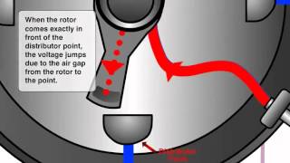 How Electronic Ignition System Works [upl. by Dante]