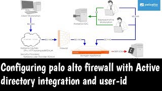 Palo Alto Firewall Integration with AD and Agentless UserID  Training  Explained with Wireshark [upl. by Charbonneau93]