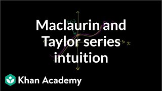 Taylor amp Maclaurin polynomials intro part 1  Series  AP Calculus BC  Khan Academy [upl. by Aretse]