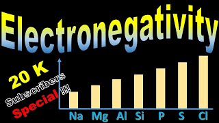 Define Electronegativity  Electronegativity in Periodic Table Trend  Period 3 Elements [upl. by Tyson]