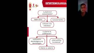 GRUPO 11 De la epistemología [upl. by Ecinuahs]