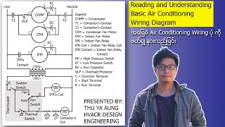 Reading and Understanding Basic Air Conditioning Wiring Diagram8December2022 [upl. by Eachern352]