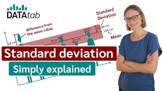 Standard deviation simply explained [upl. by Fiel375]