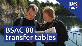 BSAC 88 transfer tables  Webinar [upl. by Nanoc]