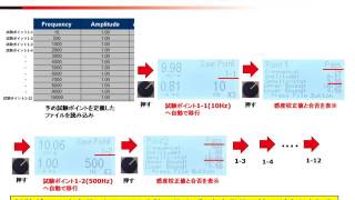 The Modal Shop 9110D 新機能のご紹介  東陽テクニカ [upl. by Cruickshank]