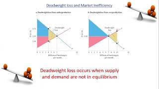 Consumer surplus producer surplus deadweight loss [upl. by Vito]