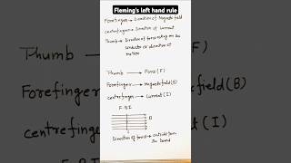 Flemings left hand rulemagnetic effect of electric currentclass 10cbseicseupboard [upl. by Edmonda]