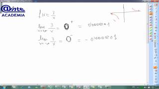 Hiperbola primera explicacion Matematicas 1 Bachillerato B1MATT00702 [upl. by Neeneg]