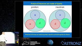 Nucleosynthesis  how amp where the elements are made [upl. by Mikeb]