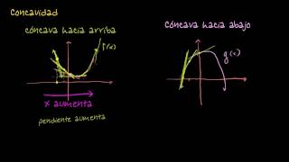 Intuición en concavidad y puntos de inflexión [upl. by Ahsets285]