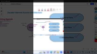 Understanding Zscaler Concept zscaler zia zpa zdx [upl. by Telford]