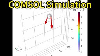 IYPT 202511 Spring Hysteresis complete theory  simulation share [upl. by Aeel461]