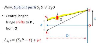 OP213Measurement of thickness of a thin sheet by biprism experiment [upl. by Chally]