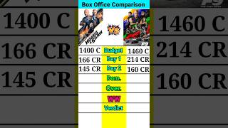 Fast amp Furious present Hobbs amp Show vs Fast and Furious 9 the fast saga box office comparison।। [upl. by Eifos495]