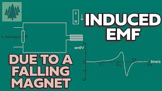 Physics  Understanding Electromagnetic induction EMI and electromagnetic force EMF  Physics [upl. by Devaj]