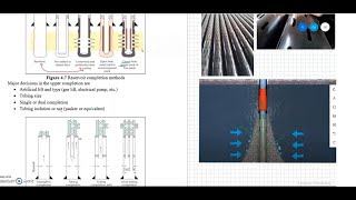 Introduction to Petroleum Production Engineering Part 2 [upl. by Norehs]