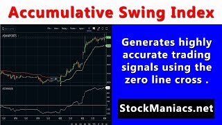 Accumulative Swing Index Indicator  Generates amazing trading signals [upl. by Newo32]