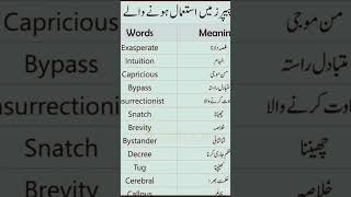 Learn Imperative Sentences ✍️ In English english vocabulary motivation viralvideo shorts [upl. by Digirb]