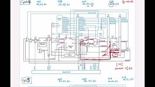 CompArch  Chapter 7  Microarchitecture  Pipelined Processor [upl. by Roman]