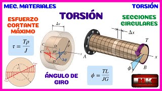 TORSION ANGULO DE GIRO MECANICA DE MATERIALES 👨‍🏫 [upl. by Hsinam]