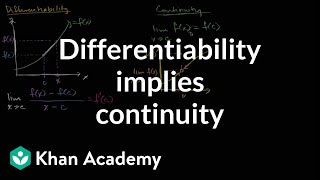 Proof Differentiability implies continuity  Derivative rules  AP Calculus AB  Khan Academy [upl. by Zullo892]