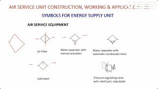 Undersatanding Pneumatic Component Symbols in ISO Standard pneumatics [upl. by Llered]