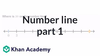 Number line 1  Multiplication and division  Arithmetic  Khan Academy [upl. by Eeryt894]