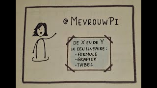 De X en Y in een lineaire grafiek tabel en formule  Wiskunde uitleg vmbo MevrouwPi [upl. by Ansell]