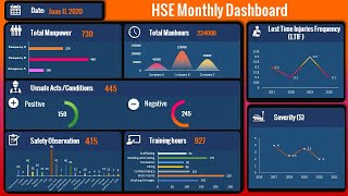 36Create Automated Safety DashboardExcel links to Powerpoint [upl. by Ayanaj775]