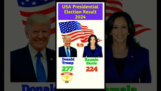 America Election Result  USA Election Result  USA Election Winner  USA Election 2024 USA news [upl. by Veal758]