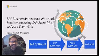 Getting started with Eventing How to setup SAP Event Mesh with Azure Event Grid [upl. by Yelats604]