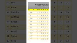 Klasemen Serie A Italia Matchday 12 beritaterkini klasementerbaru football [upl. by Nairrot]