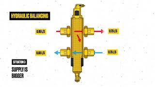 Explanation of the operation of the new SpiroCross hydraulic balancer [upl. by Frederico]