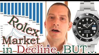 Rolex Prices Continue to Drop BUT a Couple of Unlikely Horological Heroes Emerge from the Data [upl. by Erinn]