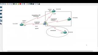 Frame Relay Practical Part 4  Encapsulation PPP  Frame relay Multipoint amp P2P  Network Zeal [upl. by Vasquez]