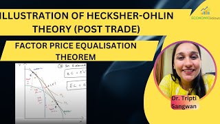 International Economics  Lesson 20  Heckscher Ohlin Theory  Factor Price Equalization Theorem [upl. by Kral]