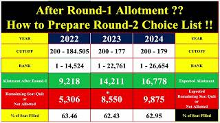 Round 2 Who Will get CSE  CSE Choice List Top Preferred College  TNEA 2024 Todays News Update [upl. by Nnylsoj833]