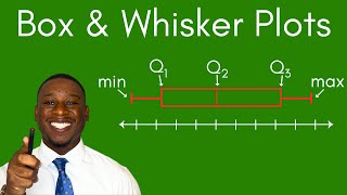 How to Effortlessly Create Box amp Whisker Plots [upl. by Pengelly842]