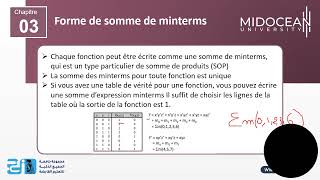 Systèmes Numériques le cours 4  Les formes canoniques et Méthode de Karnaugh  Midocean University [upl. by Geoffry]