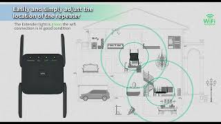 Amplificator Semnal Retea Wireless 300Mbps1200Mbps 24 GHz5GHz WPA WPA2 LAN [upl. by Bohrer]