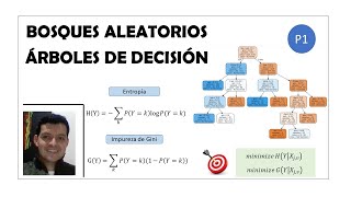 Arboles de decisión Parte 1 de Bosques Aleatorios [upl. by Kella]