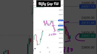 Nifty Gap Fill trading nifty stockmarket banknifty [upl. by Eng]