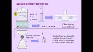 Síntesis del ácido acetilsalicílico   UPV [upl. by Teyugn]