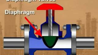 Process Techonology Diaphragm Valves [upl. by Kora]