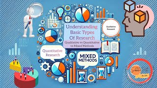 Types of Research  Qualitative vs Quantitative vs Mixed Methods Research [upl. by Willtrude]