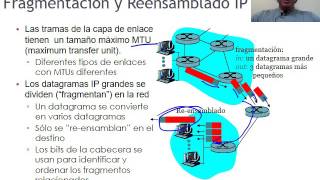 Tema 4  Protocolo IP Datagramas [upl. by Ettennaj]