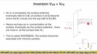 3Quantitative Analysis of the MOS Capacitor [upl. by Eelana]