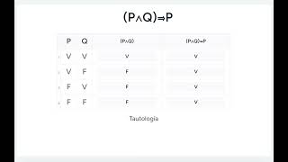 Tablas de Verdad  Ejemplo 3 P∧Q⇒P [upl. by Notfa]