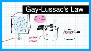 GayLussacs Law Gas Laws  A Level Physics [upl. by Mir43]